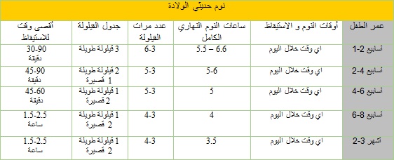 نوم الأطفال حديثي الولادة