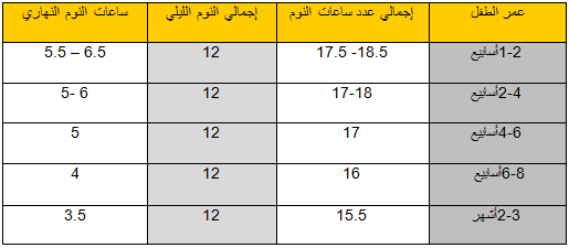 نوم الاطفال